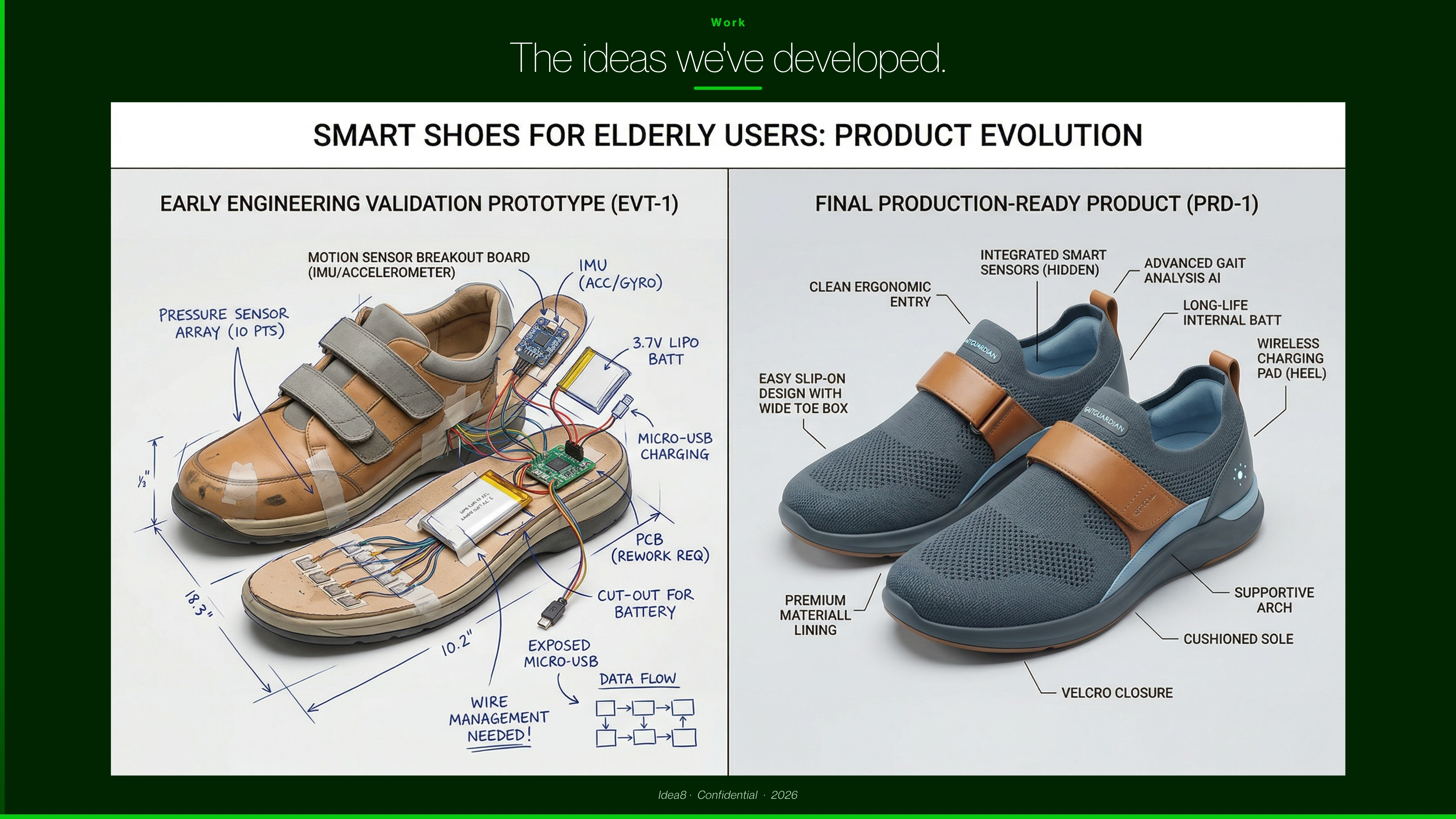 Smart shoes for elderly users